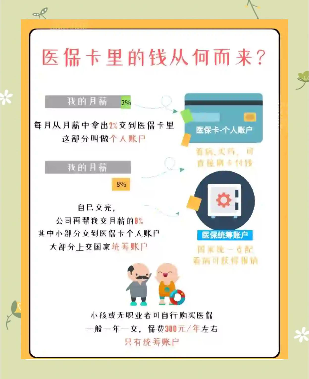 最新怎么把医保卡里的钱取出来方法分析(最方便真实的医保卡提取现金方法方法)
